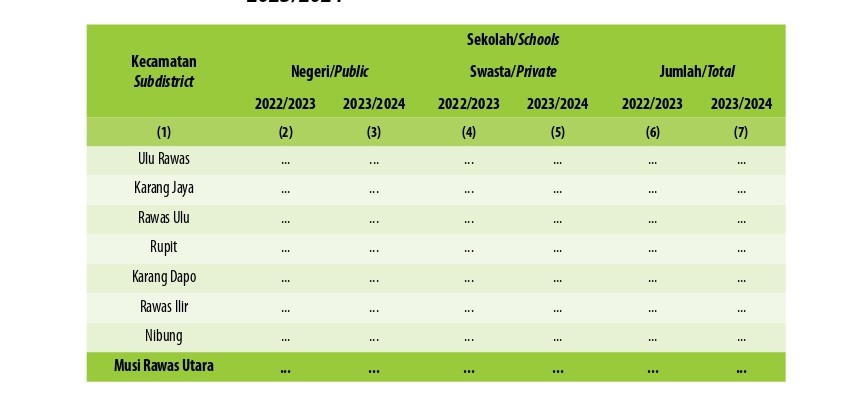 Jumlah Sekolah, Guru, dan Murid Taman Kanak-Kanak (TK) di Bawah Kementerian Pendidikan dan Kebudayaan Menurut Kecamatan di Kabupaten Musi Rawas Utara, 2022/2023 dan 2023/2024