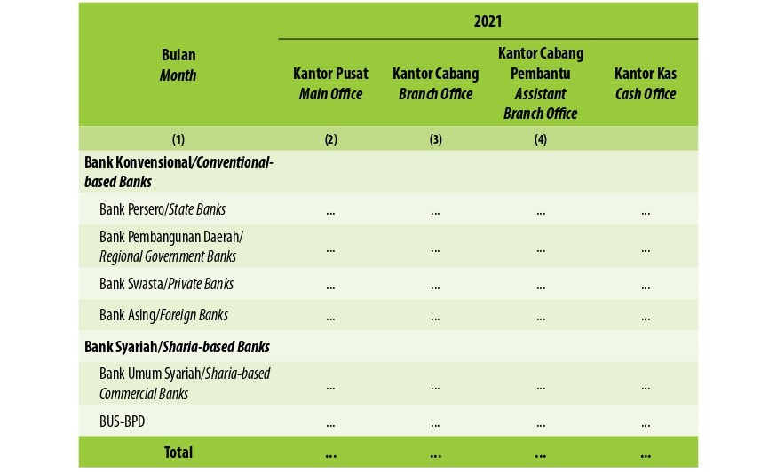 Jumlah Kantor Bank menurut Kelompok Bank di Kabupaten Musi Rawas Utara, 2021-2023