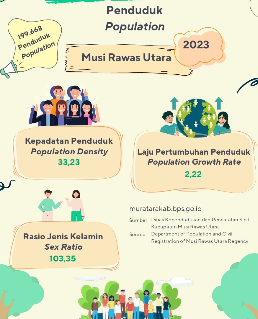 Penduduk Musi Rawas Utara 2023